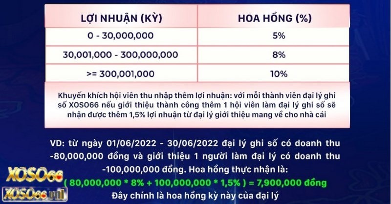 Trở thành đại lý với mức hoa hồng cực cao